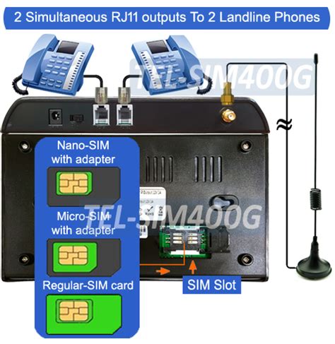 4G Voice Lte 3G Wcdma Mobile Phone Sim Card To Pstn Landline Wired 4G Voice Lte 3G Wcdma Mobile Phone Sim Card To Pstn Landline Wired