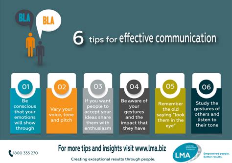 5 Tips For Effective Communication 814 Interactive 5 Tips For Effective Communication 814 Interactive
