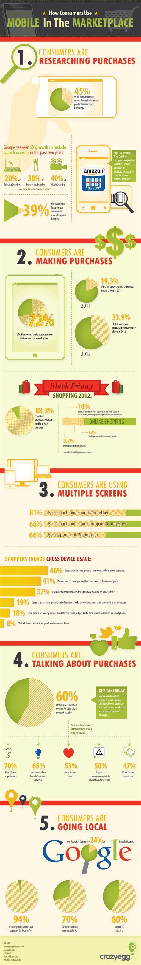 5 Ways Mobile Usage Is Influencing Buying Behavior Brandongaille Com 5 Ways Mobile Usage Is Influencing Buying Behavior Brandongaille Com