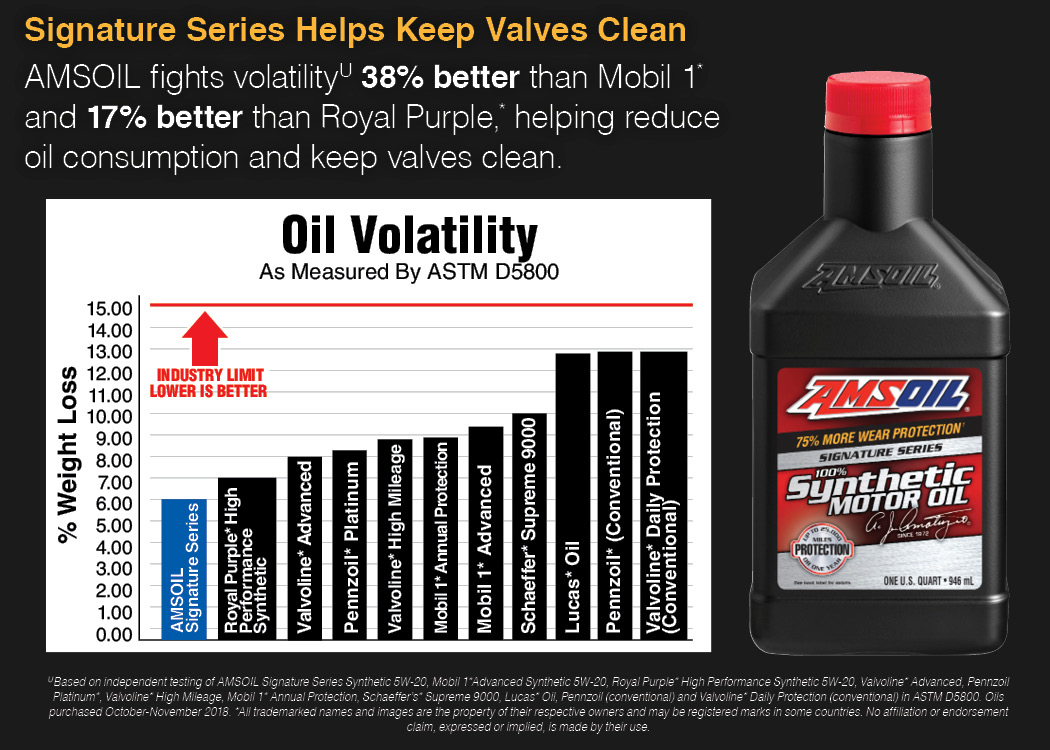 Amsoil Vs Mobil 1 Difference Which Is Better Amsoil Vs Mobil 1 Difference Which Is Better