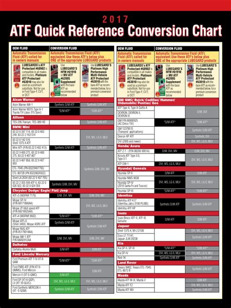 Atf Quick Reference Conversion Chart: Oem Fluid Conversion, 58% Off Atf Quick Reference Conversion Chart: Oem Fluid Conversion, 58% Off