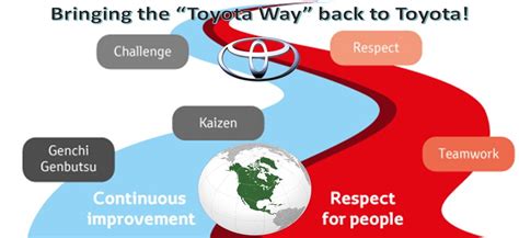 Bringing The Toyota Way Back To Toyota Bringing The Toyota Way Back To Toyota