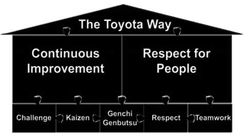 Challenging Challenge Within The Toyota Way Quality Digest Challenging Challenge Within The Toyota Way Quality Digest