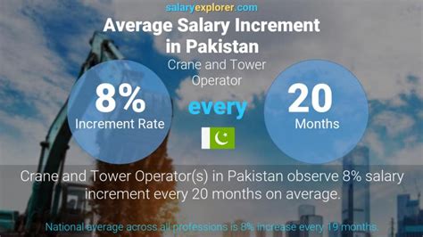 Crane And Tower Operator Average Salary In Pakistan 2023 The Complete Crane And Tower Operator Average Salary In Pakistan 2023 The Complete