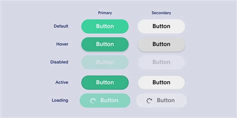 Designing States For Buttons Ui Interactions Adobe Xd Ideas Designing States For Buttons Ui Interactions Adobe Xd Ideas
