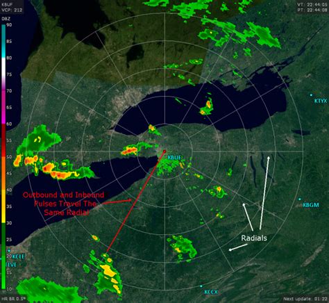 Doppler Weather Radar A Boater S Best Friend Part 1 Lakeeriewx Doppler Weather Radar A Boater S Best Friend Part 1 Lakeeriewx
