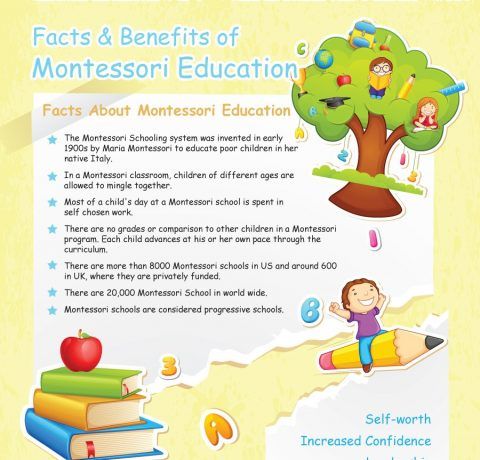Facts And Benefits Of Montessori Education Infographic E Learning Facts And Benefits Of Montessori Education Infographic E Learning