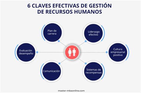Funciones De La Gesti N De Recursos Humanos Funciones De La Gesti N De Recursos Humanos