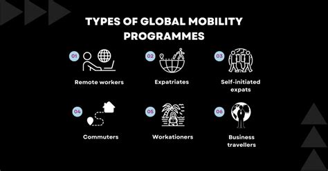 5 Ways Global Mobility 5 Ways Global Mobility