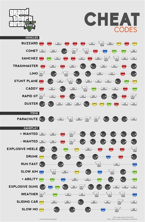 Gta 5 Cheats Hybridjes Gta 5 Cheats Hybridjes