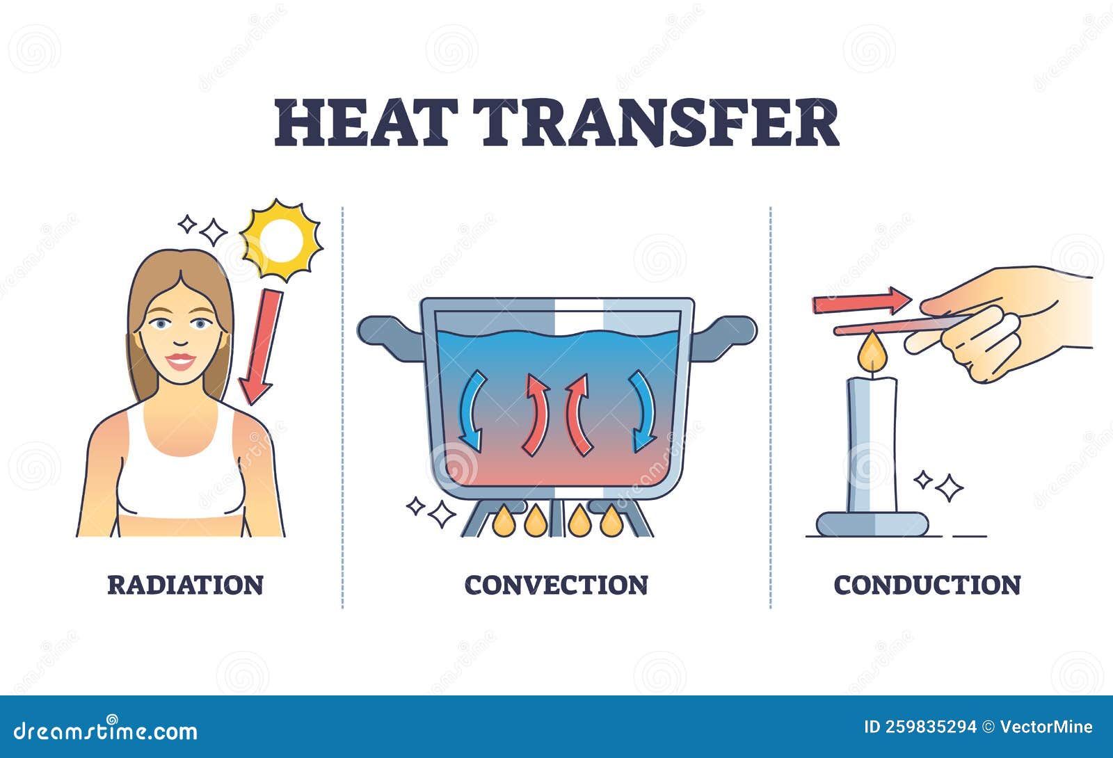 Heat Transfer Schematic Diagram Maker Radiation Conduction C Heat Transfer Schematic Diagram Maker Radiation Conduction C