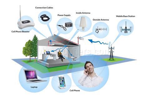 How To Boost Your Cell Phone Signal At Home Ireland How To Boost Your Cell Phone Signal At Home Ireland
