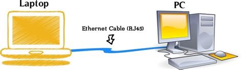 How To Setup Two Computers Via Lan In Windows For Sharing Deskdecode Com How To Setup Two Computers Via Lan In Windows For Sharing Deskdecode Com