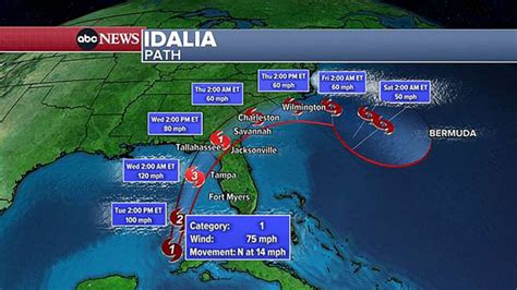Hurricane Winds In Tampa Florida 2024 Forecast Una Lianne Hurricane Winds In Tampa Florida 2024 Forecast Una Lianne