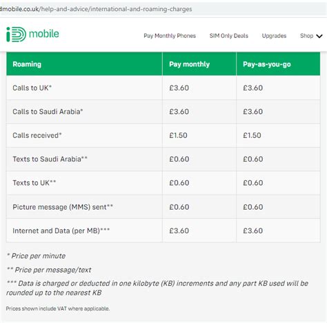 5 Ways Beat ID Mobile Roaming Charges 5 Ways Beat ID Mobile Roaming Charges