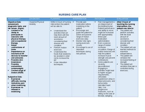 Impaired Mobility Nursing Interventions