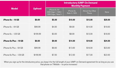 5 iPhone 13 T-Mobile Deals 5 iPhone 13 T-Mobile Deals