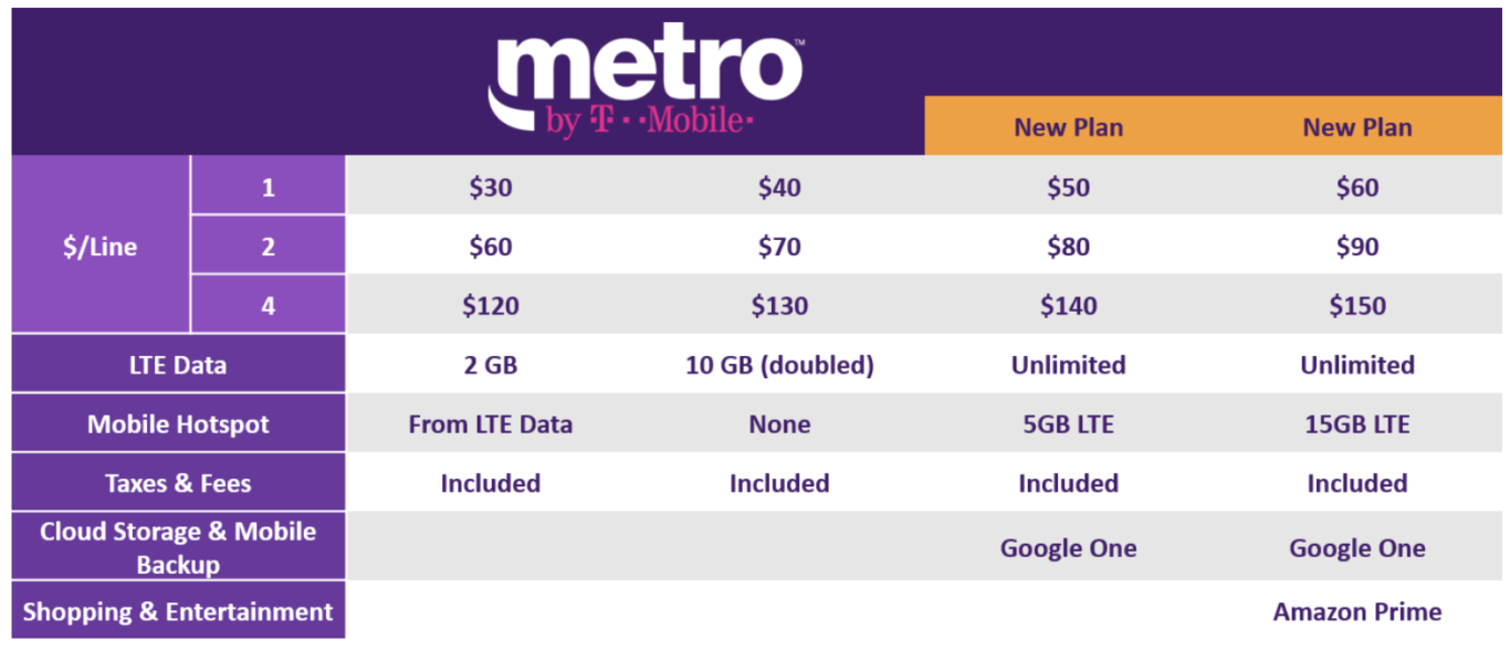 Metro By T Mobile Metropcs Metro By Tmobile Store 90 000 4767 Metro By T Mobile Metropcs Metro By Tmobile Store 90 000 4767