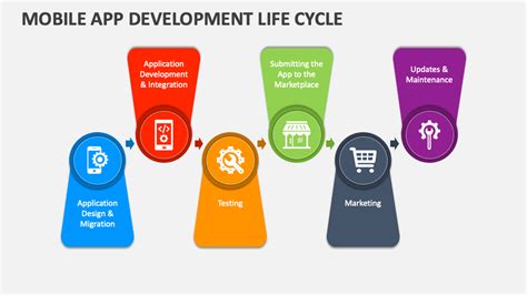 Mobile App Development Life Cycle Powerpoint Presentation Slides Ppt Mobile App Development Life Cycle Powerpoint Presentation Slides Ppt
