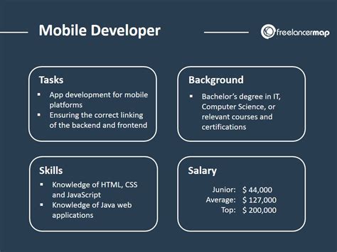 5 Mobile App Dev Jobs