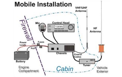 5 Car Radio Tips