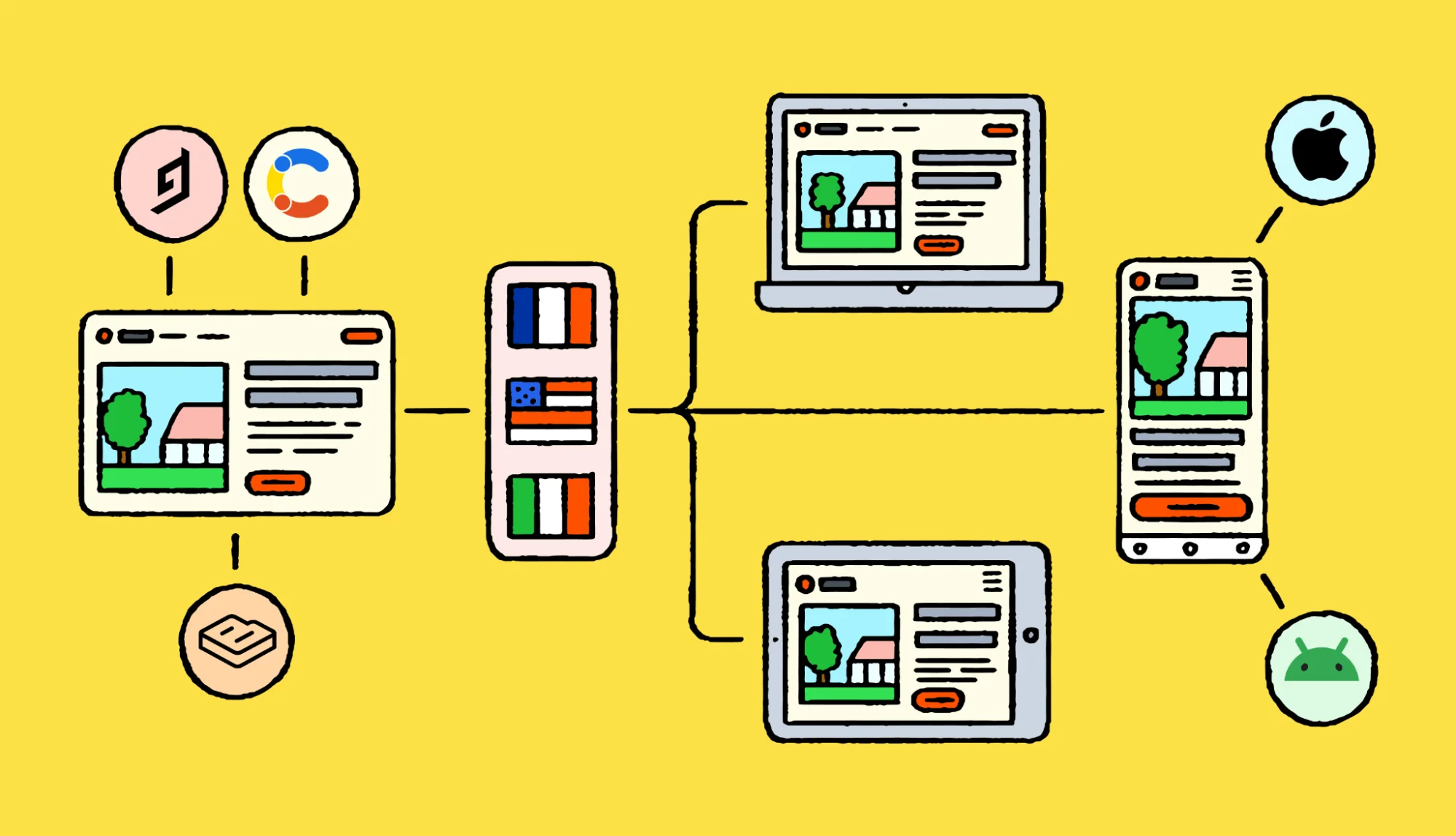 Mobile Content Management System