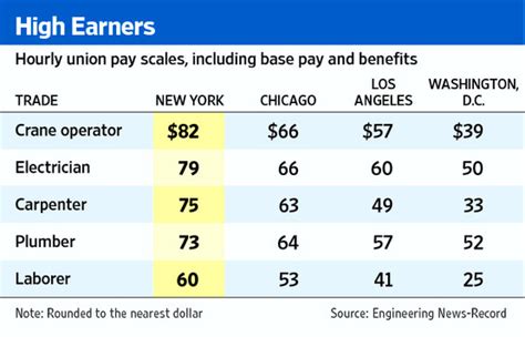 Mobile Crane Operator Salary Mobile Crane Operator Salary