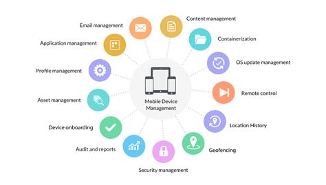 Mobile Device Management Profile Setup Mobile Device Management Profile Setup