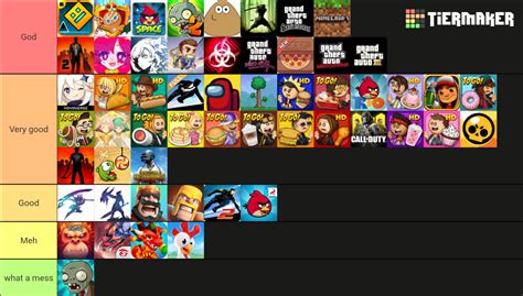 Mobile Gaming Tier List Rankings