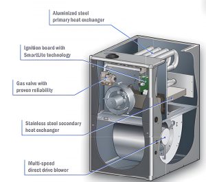 Mobile Home Furnace Options Mobile Home Furnace Options