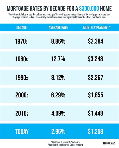 5 Mobile Home Rates 5 Mobile Home Rates