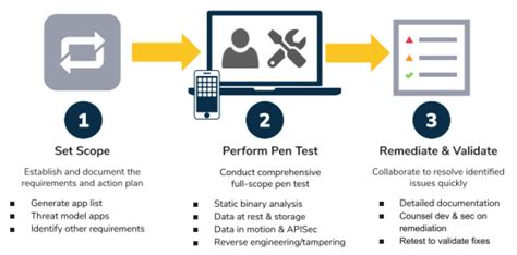 Mobile Penetration Testing An App Development Leader S Guide Mobile Penetration Testing An App Development Leader S Guide
