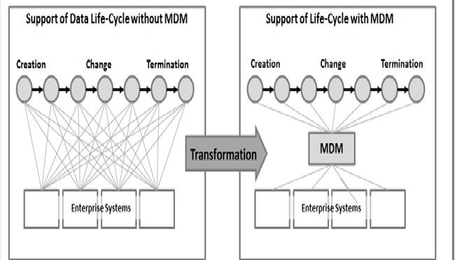 Pdf Oracle Mdm As Soa Dokumen Tips Pdf Oracle Mdm As Soa Dokumen Tips