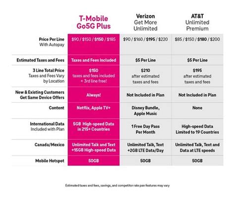 T Mobile Phone Upgrade Options