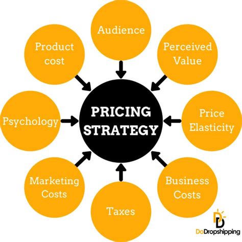 Pricing Strategies Guide How To Price Your Products For Profit Pricing Strategies Guide How To Price Your Products For Profit