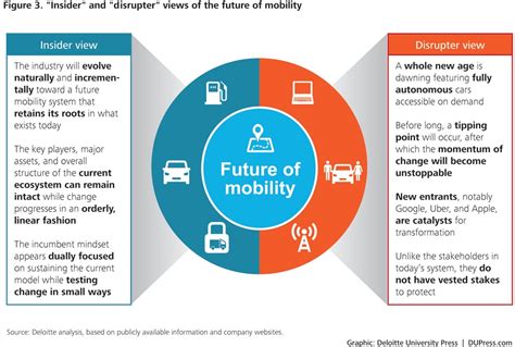 Shaping The Future Of Mobility With Transportation Technology Shaping The Future Of Mobility With Transportation Technology