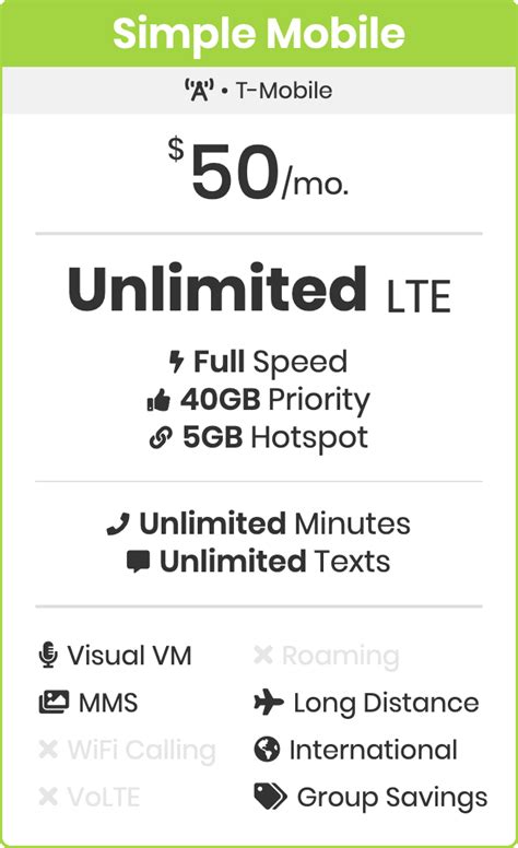 Simple Mobile Unlimited Data Plans
