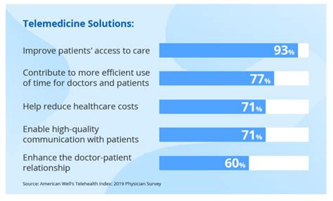 Solutions For Healthcare Providers To Provide Better Patient Care Solutions For Healthcare Providers To Provide Better Patient Care