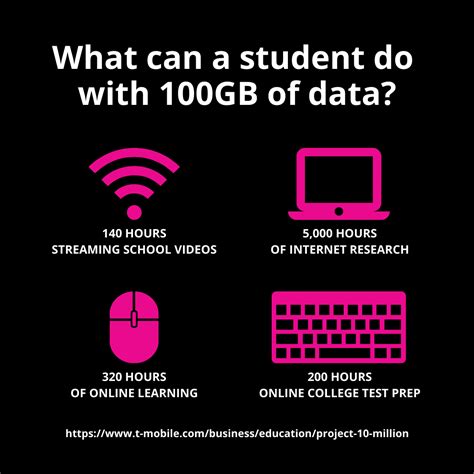 T Mobile 100 Million Project Initiative