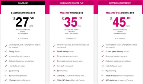 T Mobile 55 Plans Pros And Cons Explained 2023 Update T Mobile 55 Plans Pros And Cons Explained 2023 Update