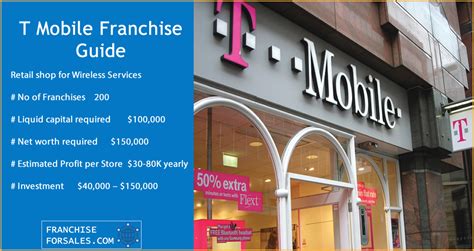 5 T Mobile Franchise Costs