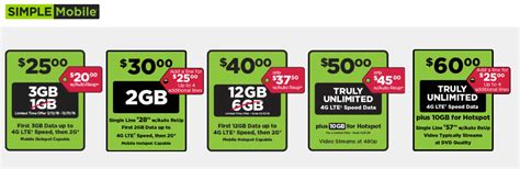 T Mobile Simplemobile Go Smart Mobile Banning Tech Know T Mobile Simplemobile Go Smart Mobile Banning Tech Know