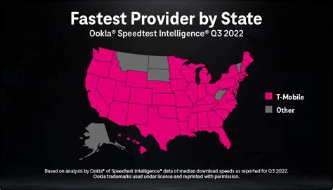 5 T-Mobile Hacks