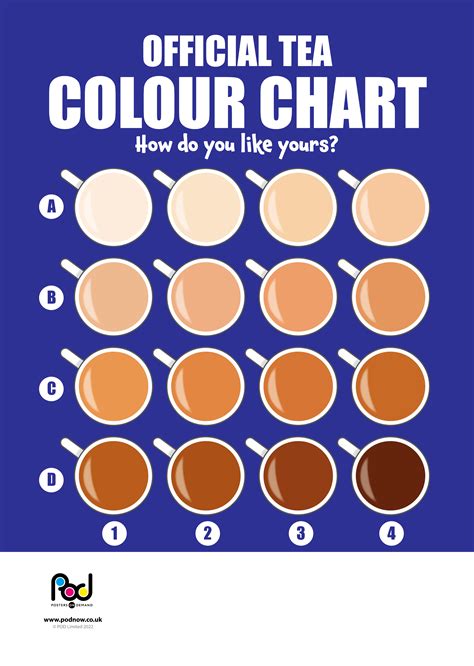 Tea Chart Pod Posters On Demand Tea Chart Pod Posters On Demand