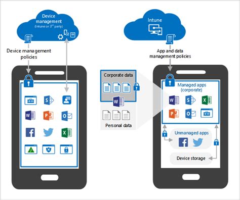 Technology Decisions For Byod With Ems Microsoft Learn Technology Decisions For Byod With Ems Microsoft Learn