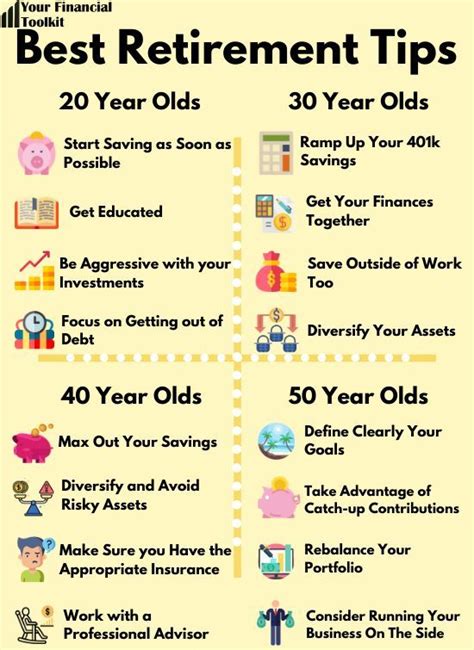 The Best Retirement Advice Broken Down By Age Group Useful And Concise The Best Retirement Advice Broken Down By Age Group Useful And Concise