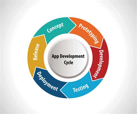The Mobile Application Development Lifecycle The Mobile Application Development Lifecycle