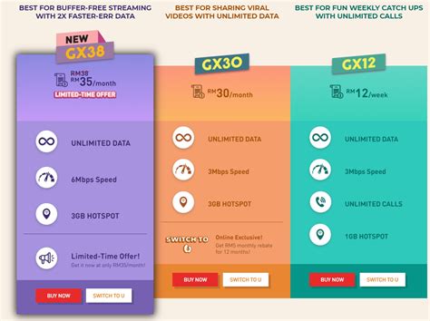 U Mobile Adds Two Giler Unlimited Data Plans With Faster Speeds U Mobile Adds Two Giler Unlimited Data Plans With Faster Speeds