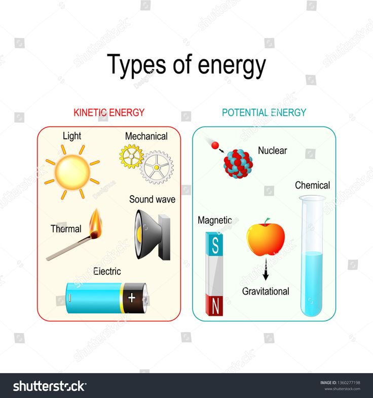 What Is Kinetic Energy Kinetic Energy Examples